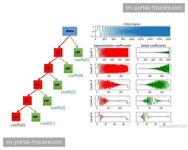 深度学习驱动的降噪系统在当前周期应用 还原了极低照度下的赛场细节