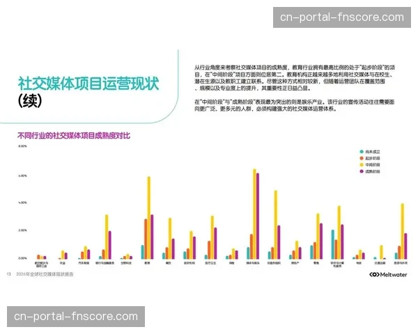 数据深度:基于收视率与互动数据,分析德甲在社交媒体平台的内容策略 数据深度:基于收视率与互动数据,分析德甲在社交媒体平台的内容策略