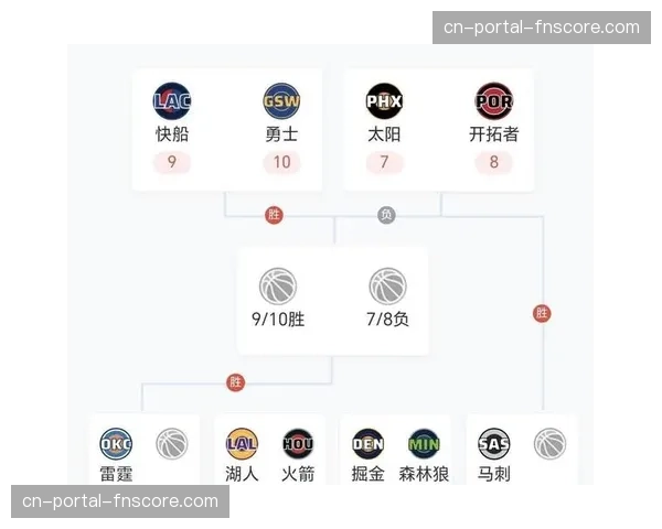 掘金128-118战胜马刺，豪取12连胜锁定西部第三